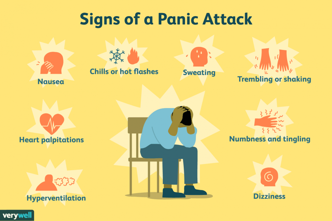 nocturnal panic attack symptoms
