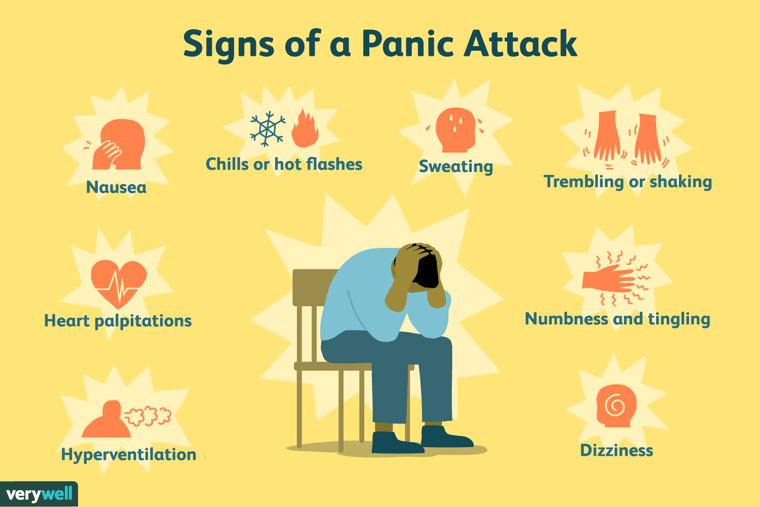 How to deal with the Panic Attacks and Stop them further