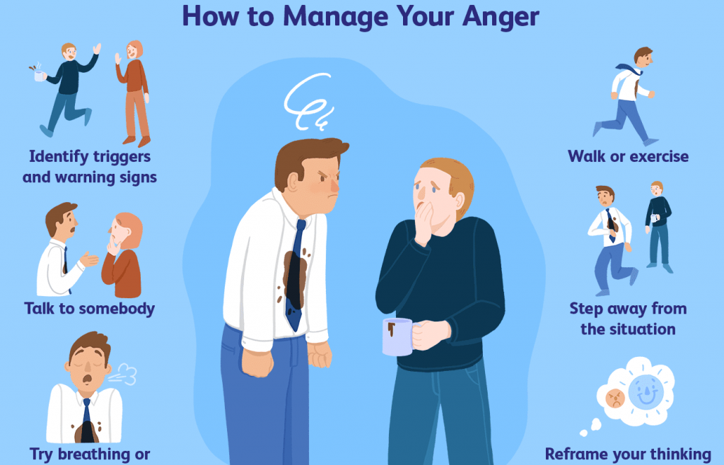 How To Manage Anger Issue